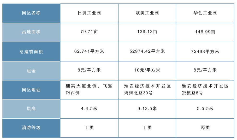 工业园.png 工业园.png